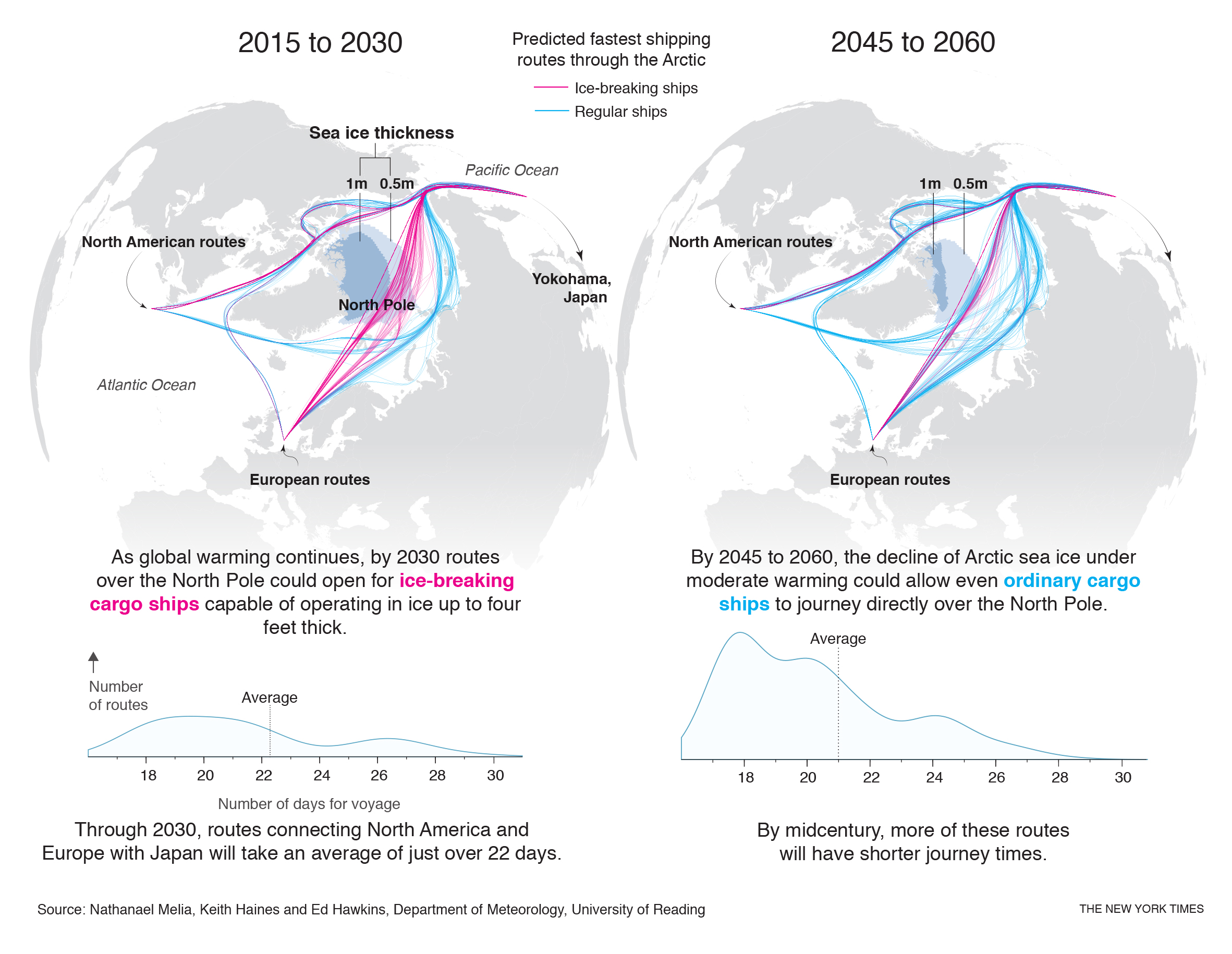 ARCTIC SHIPPING