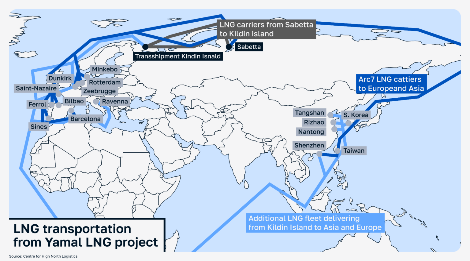 Map of LNG transportation from the Yamal LNG project, showing Arc7 carrier routes from Sabetta to transshipment near Kildin Island, and onward LNG carrier routes to ports in Europe and Asia.